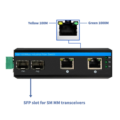 Tidak Terkelola 4 Port Gigabit Ethernet Switch Hardened Case SFP Slots IP44 DC24V