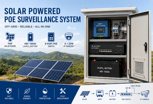 kasus perusahaan terbaru tentang Sistem CCTV PoE Tenaga Surya Off-Grid untuk Penerapan Pengawasan Jarak Jauh