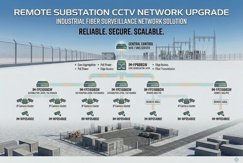 kasus perusahaan terbaru tentang Remote Substation CCTV Upgrade Project: Industrial Fiber Surveillance Network
