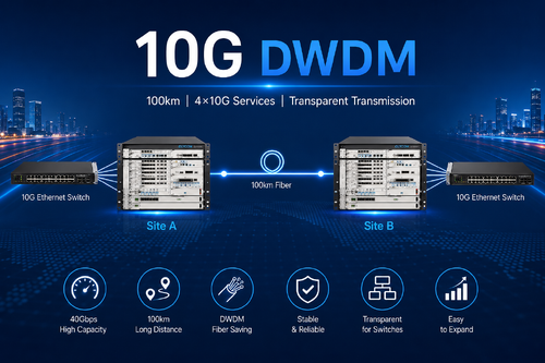 kasus perusahaan terbaru tentang Menghubungkan Dua Switch Ethernet 10G Melalui Serat 100Km Menggunakan Sistem DWDM OM3800
