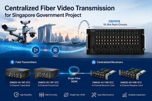 kasus perusahaan terbaru tentang Transmisi Video Fiber Terpusat untuk Proyek Pemerintah Singapura