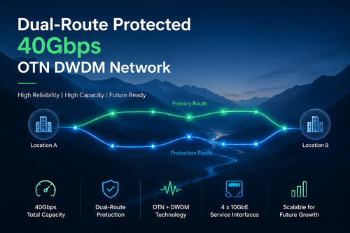 kasus perusahaan terbaru tentang Jaringan DWDM OTN 40Gbps yang Dilindungi Rute Ganda