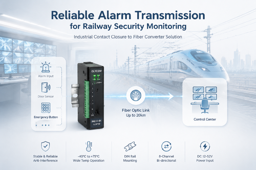 kasus perusahaan terbaru tentang Transmisi alarm yang dapat diandalkan untuk sistem pemantauan keamanan kereta api