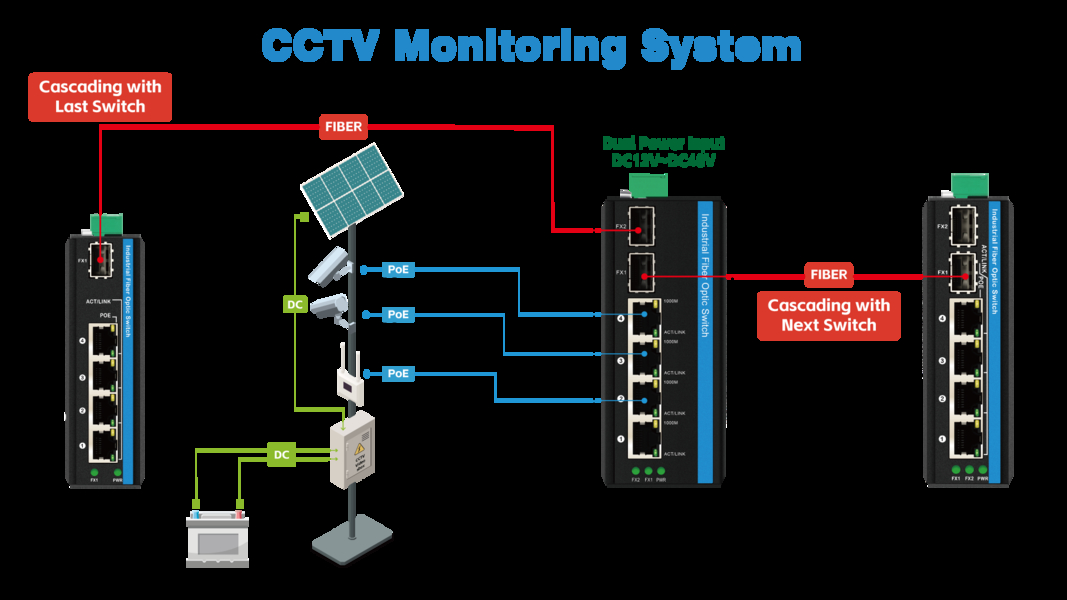 Kualitas Sakelar Jaringan Industri pabrik