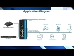 15.4W Industrial Managed POE Switch 6 Ports Supporting Poe Gigabit Ethernet