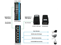 Ekstender PoE Industri 4-Port Gigabit 802.3bt 90W