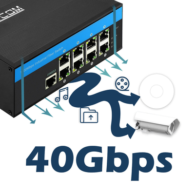 Layer 2 Manageable Ethernet Switch 8 Port PoE Gigabit 802.3Af/at 240W