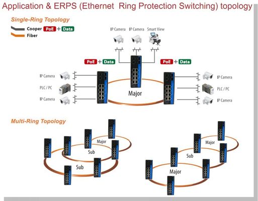 Sakelar Poe Terkelola Ethernet Gigabit