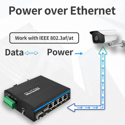 Sakelar Gigabit Ethernet Din rel