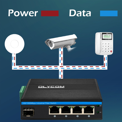 Olycom 5 Port Unmanaged POE Ethernet Switch Gigabit Berdasarkan 1 SFP Optical Uplink 120W