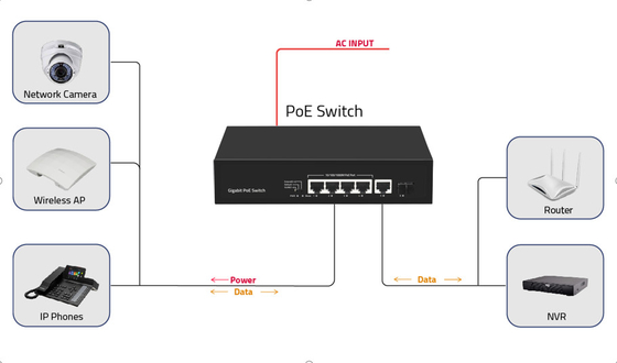 6 Port 10/100/1000mbps POE Fiber Switch Dengan 4 Port Poe Manufacturer