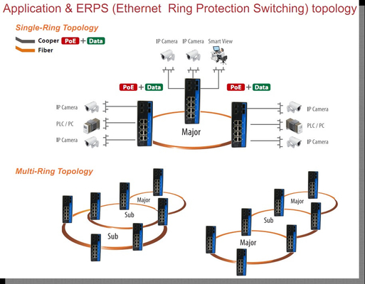 12 port industri gigabits managed fiber switch input DC9-52V dengan 4 SFP+8 RJ45