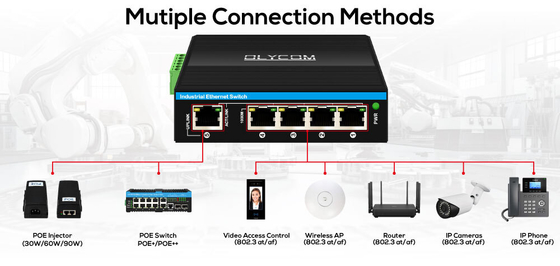 90w Gigabit PoE extender 1 Port 802.3bt PoE++ ke 4 Port 802.3af/at Industrial power extender repeater