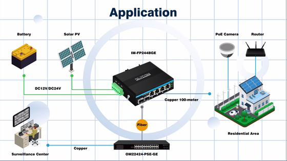 6 Port Gigiabit Unmanaged Ethernet Switch Din rail network switch DC12V/24V Input