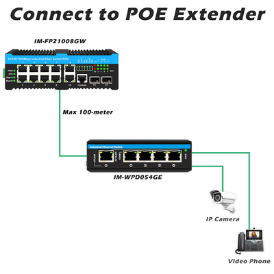 2.5G Industrial Ethernet Switch Din-rail Poe Switch Dukungan 90w L2 Dikelola
