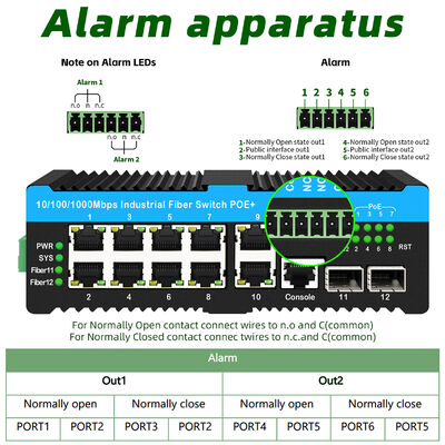 90w Industrial Poe Switch 2.5G Fiber Optical Switch Alarm Relay untuk kamera PTZ outdoor