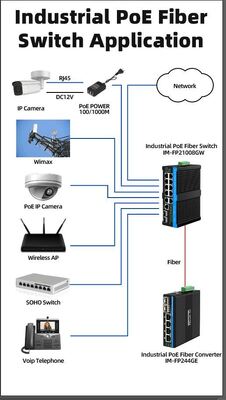 8 Port 2.5G Industrial Poe Switch 90w Jaringan POE++ Managed Switch untuk kamera PTZ